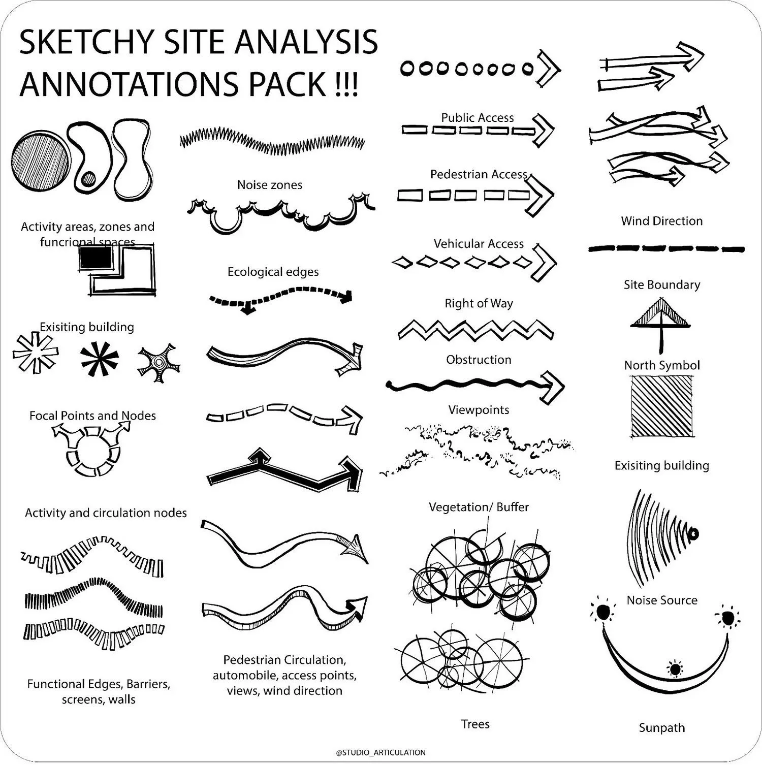 All In One Architecture Diagram/Drawing Essential Bundle