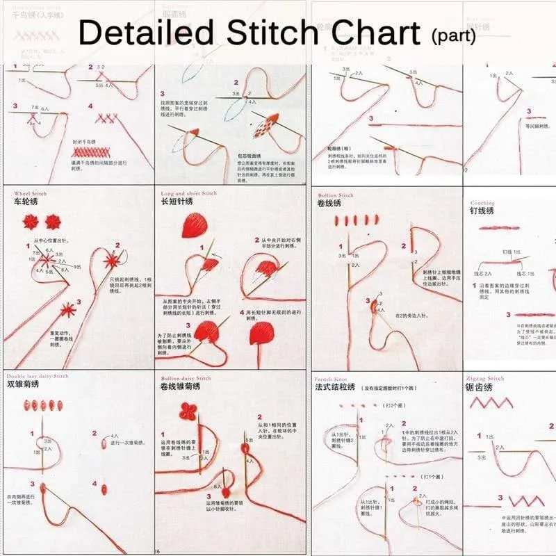 Embroidery DIY Kit