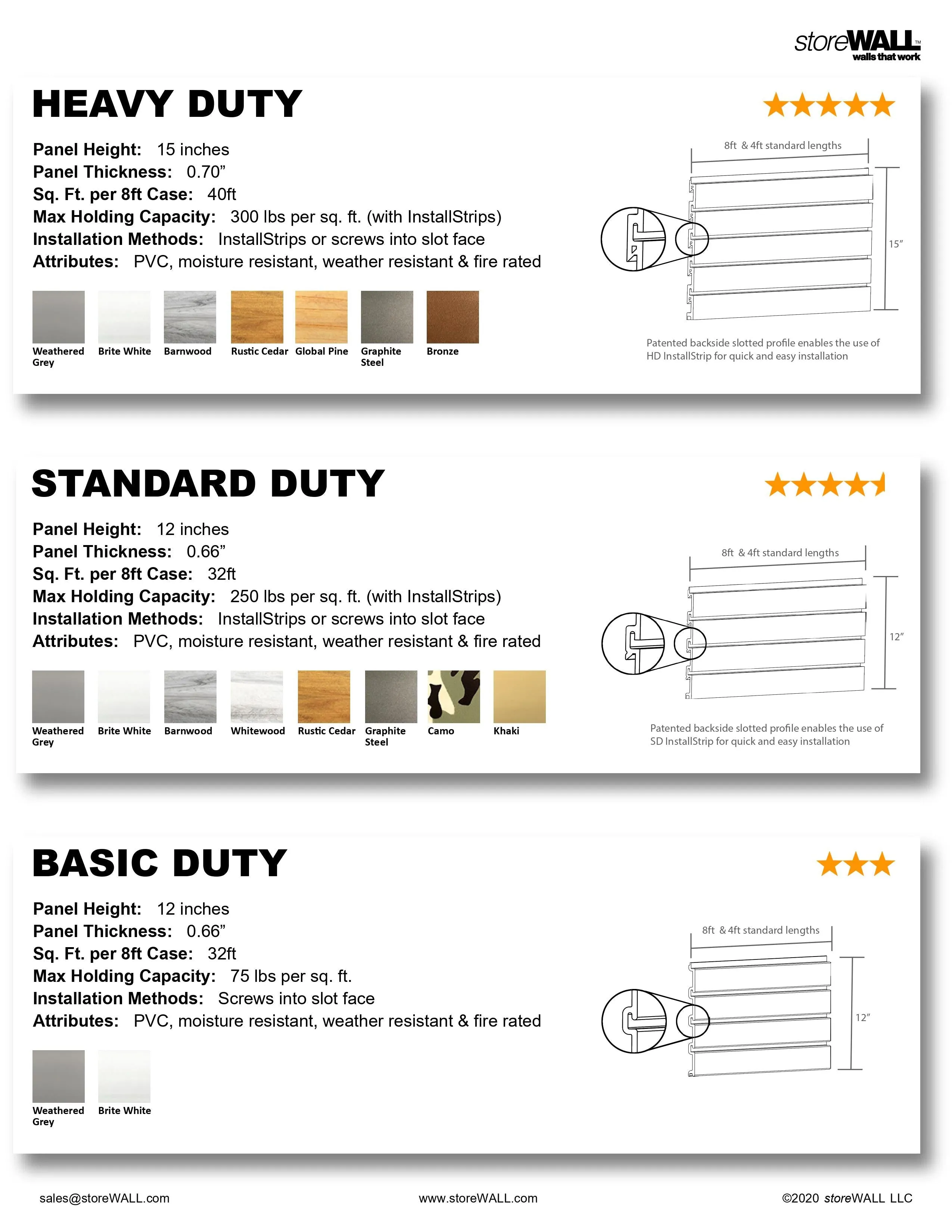 storeWALL Standard Duty Premium Garage Package