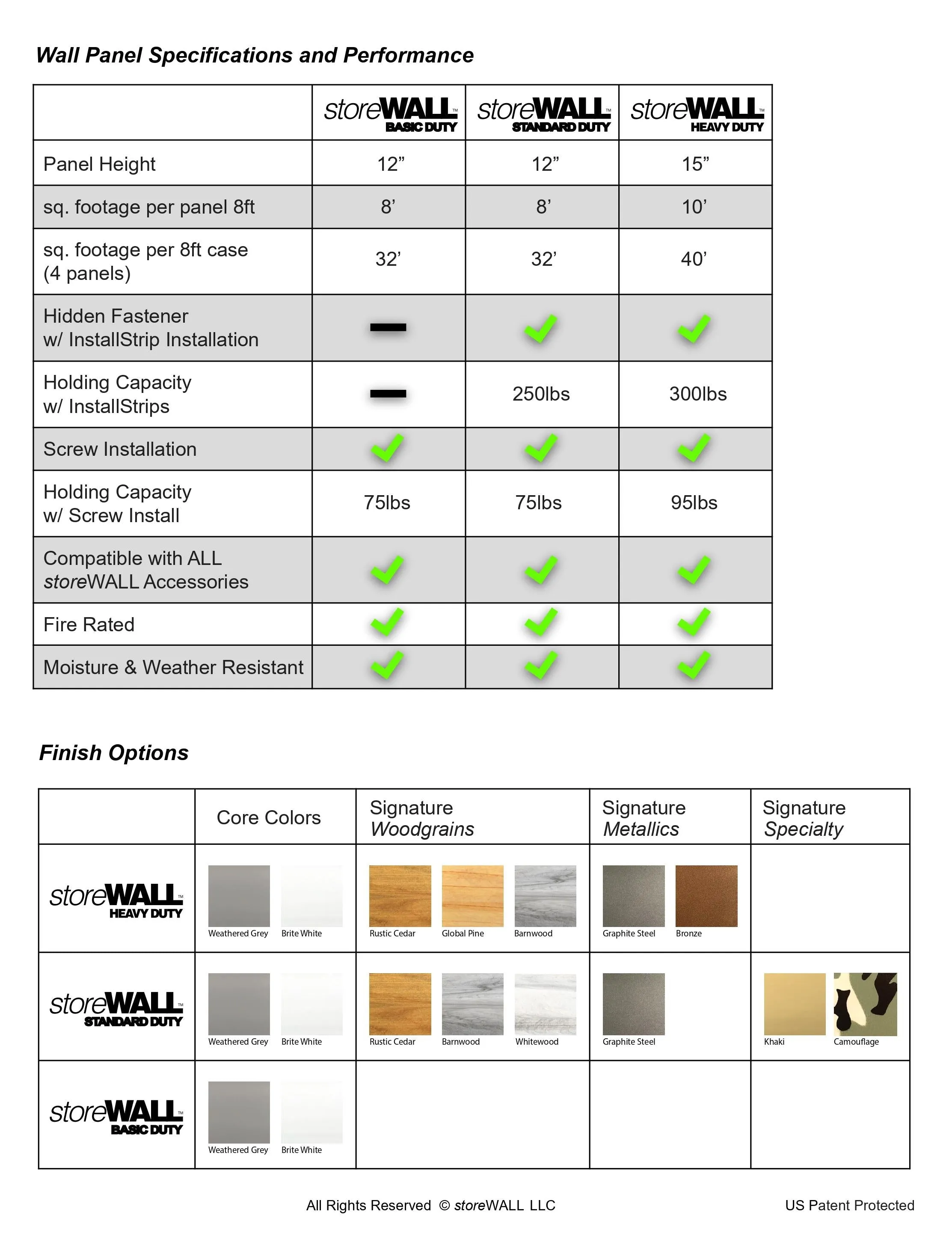 storeWALL Standard Duty Premium Garage Package